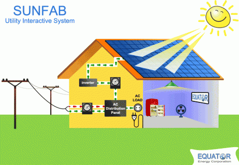 ON GRID SOLAR ROOF TOP ON GRID SOLAR ROOF TOP